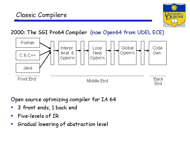 Classic Compilers 2000: The SGI Pro 64 Compiler (now Open 64 from UDEL ECE)