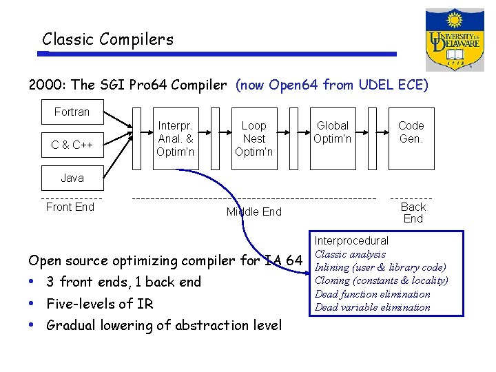 Classic Compilers 2000: The SGI Pro 64 Compiler (now Open 64 from UDEL ECE)