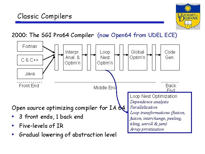 Classic Compilers 2000: The SGI Pro 64 Compiler (now Open 64 from UDEL ECE)