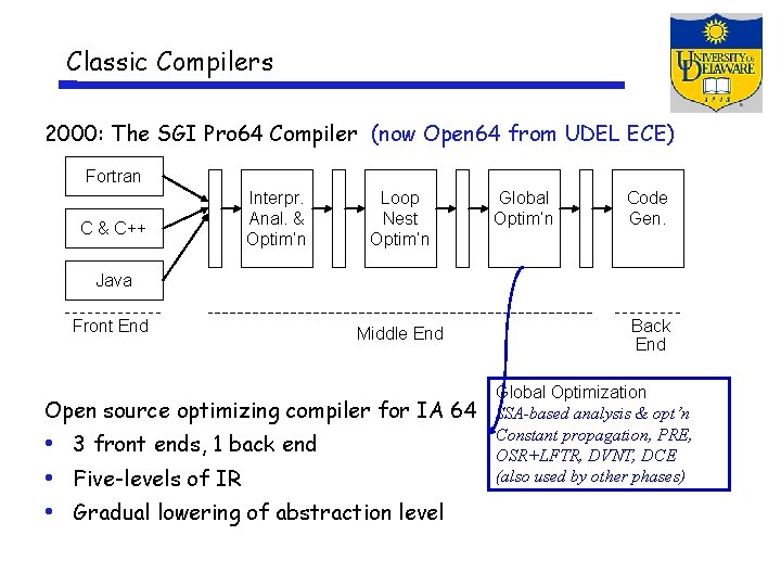 Classic Compilers 2000: The SGI Pro 64 Compiler (now Open 64 from UDEL ECE)