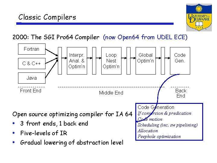 Classic Compilers 2000: The SGI Pro 64 Compiler (now Open 64 from UDEL ECE)