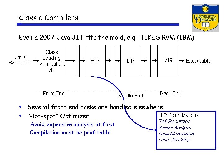 Classic Compilers Even a 2007 Java JIT fits the mold, e. g. , JIKES