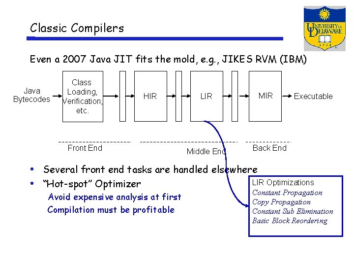 Classic Compilers Even a 2007 Java JIT fits the mold, e. g. , JIKES