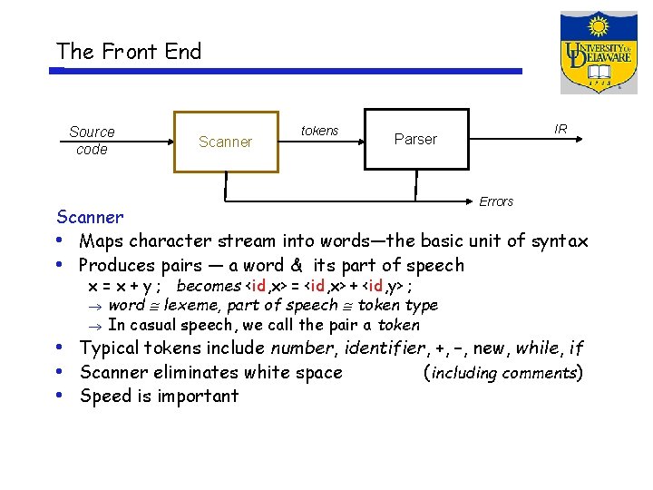 The Front End Source code Scanner tokens IR Parser Errors Scanner • Maps character