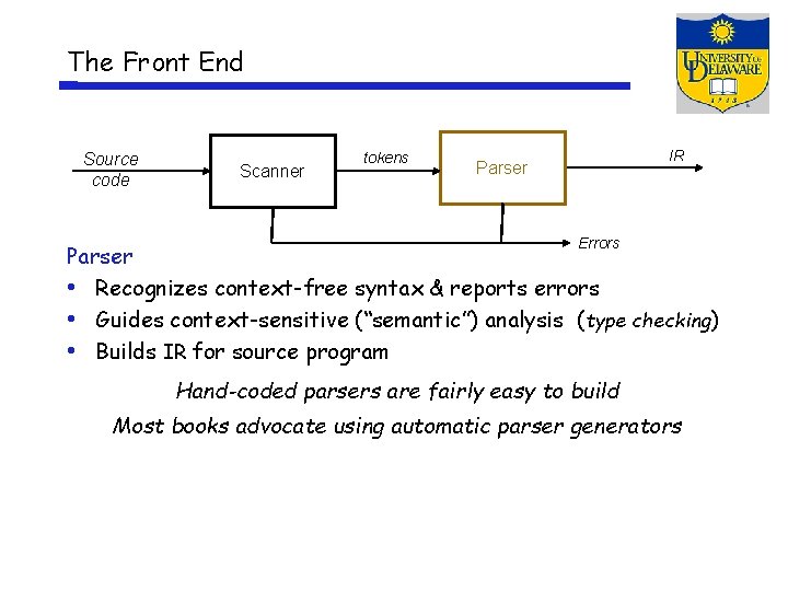 The Front End Source code Scanner tokens IR Parser Errors Parser • Recognizes context-free