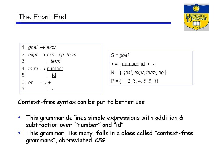 The Front End 1. goal expr 2. expr op term 3. | term S