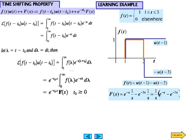 TIME SHIFTING PROPERTY LEARNING EXAMPLE 