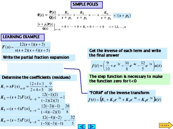 SIMPLE POLES LEARNING EXAMPLE Write the partial fraction expansion Determine the coefficients (residues) Get