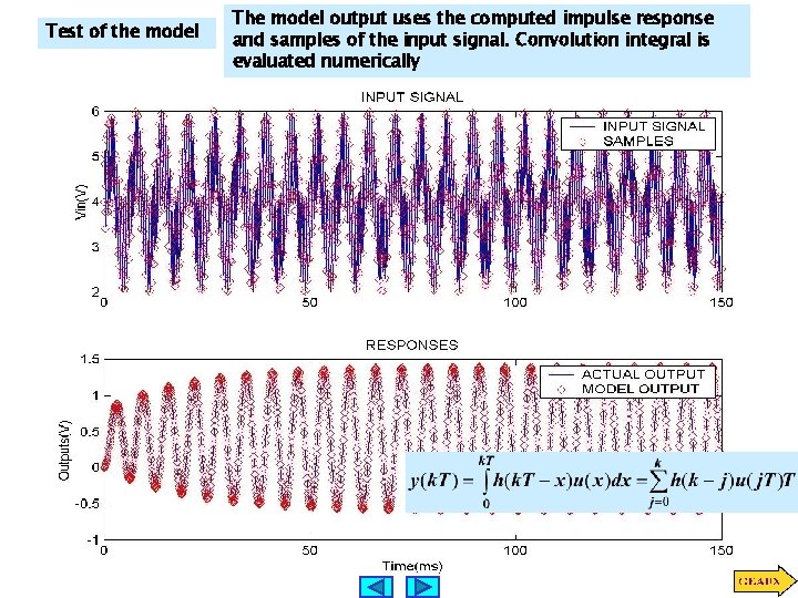 Test of the model The model output uses the computed impulse response and samples