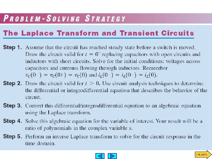 One way of using Laplace transform techniques in circuit analysis uses the following steps: