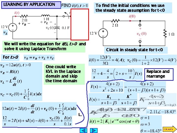 LEARNING BY APPLICATION We will write the equation for i(t), t>0 and solve it