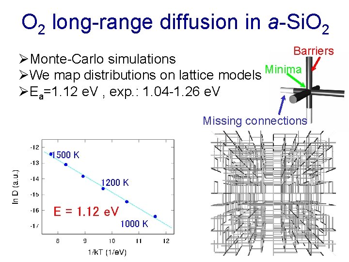 O 2 long-range diffusion in a-Si. O 2 Barriers ØMonte-Carlo simulations Minima ØWe map