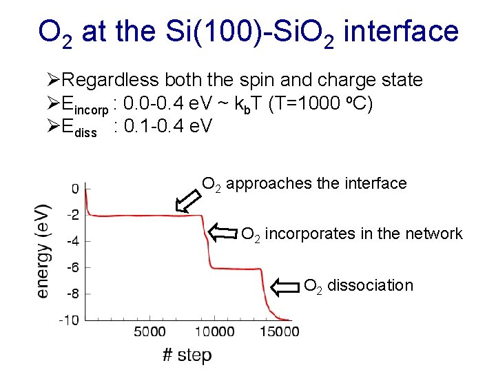 O 2 at the Si(100)-Si. O 2 interface ØRegardless both the spin and charge