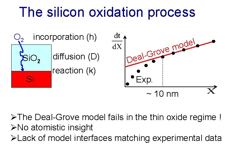 The silicon oxidation process O 2 incorporation (h) Si. O 2 Si diffusion (D)