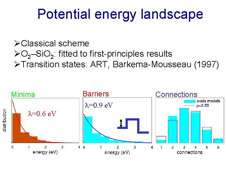 Potential energy landscape ØClassical scheme ØO 2–Si. O 2: fitted to first-principles results ØTransition