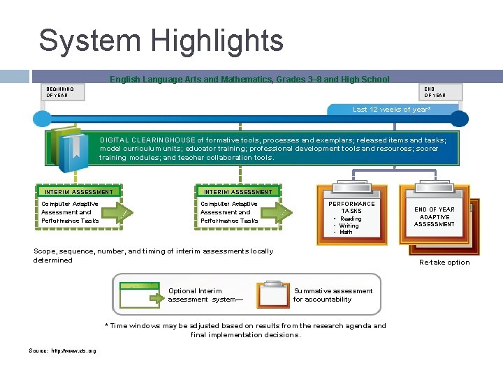 System Highlights English Language Arts and Mathematics, Grades 3– 8 and High School BEGINNING