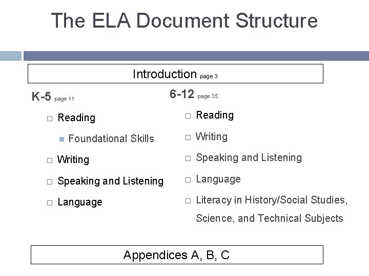 The ELA Document Structure Introduction page 3 6 -12 page 35 K-5 page 11