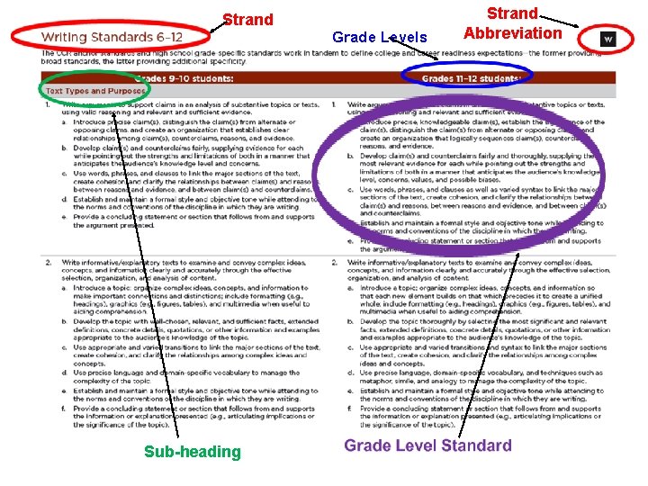 Strand Sub-heading Grade Levels Strand Abbreviation 