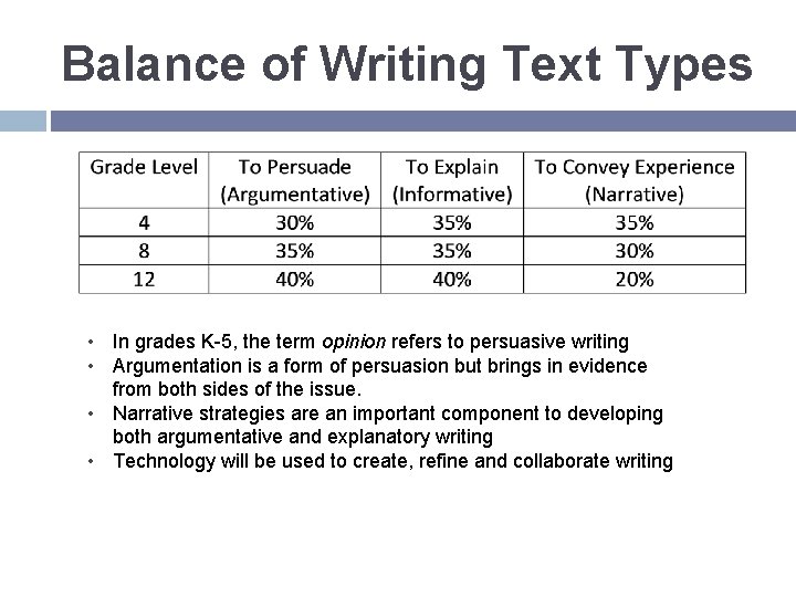 Balance of Writing Text Types • In grades K-5, the term opinion refers to