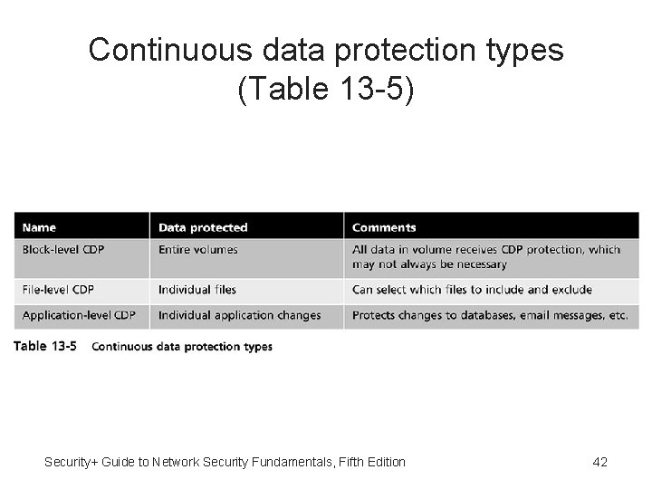 Continuous data protection types (Table 13 -5) Security+ Guide to Network Security Fundamentals, Fifth