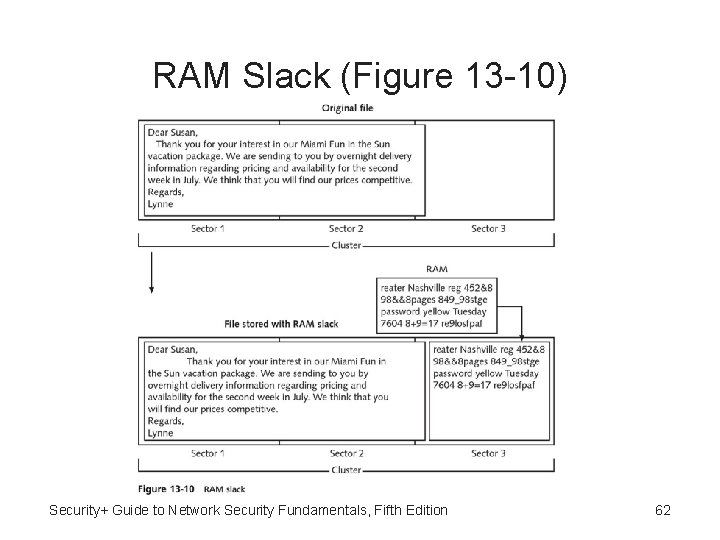 RAM Slack (Figure 13 -10) Security+ Guide to Network Security Fundamentals, Fifth Edition 62