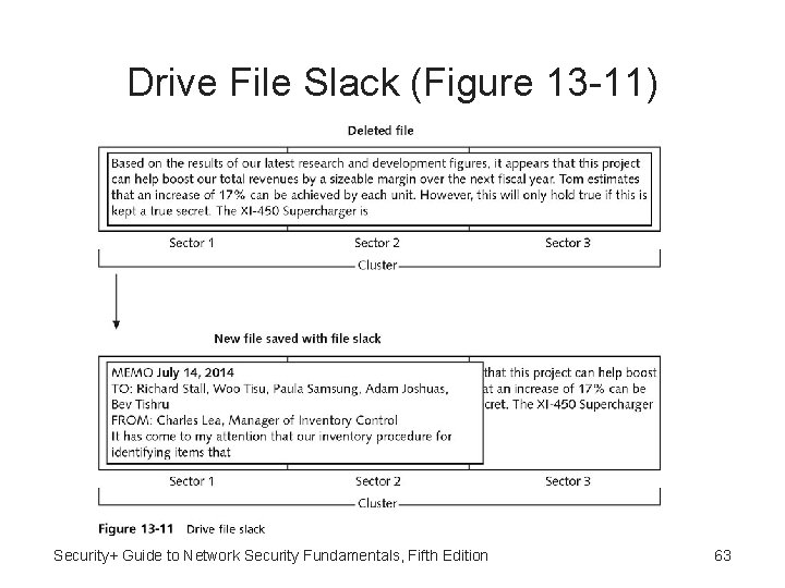 Drive File Slack (Figure 13 -11) Security+ Guide to Network Security Fundamentals, Fifth Edition