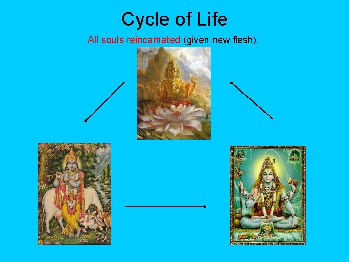 Cycle of Life All souls reincarnated (given new flesh). 