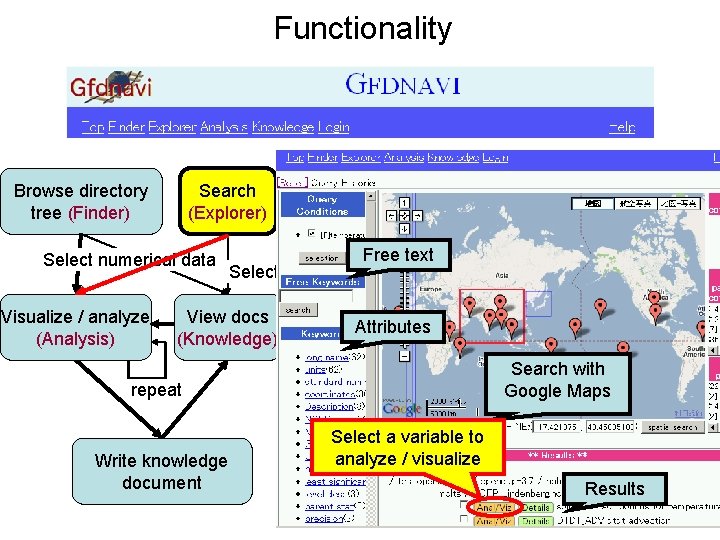 Functionality Browse directory tree (Finder) Search (Explorer) Select numerical data Visualize / analyze (Analysis)