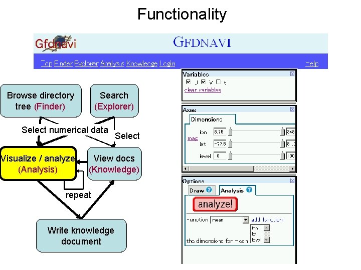 Functionality Browse directory tree (Finder) Search (Explorer) Select numerical data Visualize / analyze (Analysis)