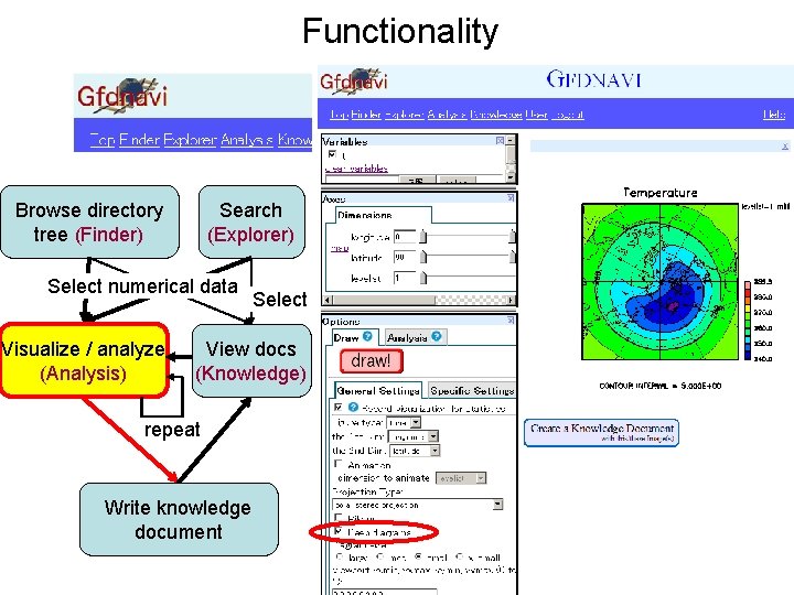 Functionality Browse directory tree (Finder) Search (Explorer) Select numerical data Visualize / analyze (Analysis)