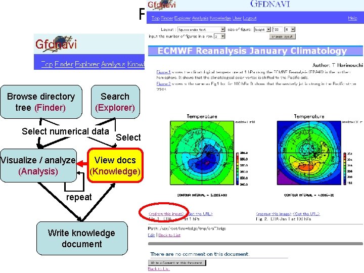 Functionality Browse directory tree (Finder) Search (Explorer) Select numerical data Visualize / analyze (Analysis)