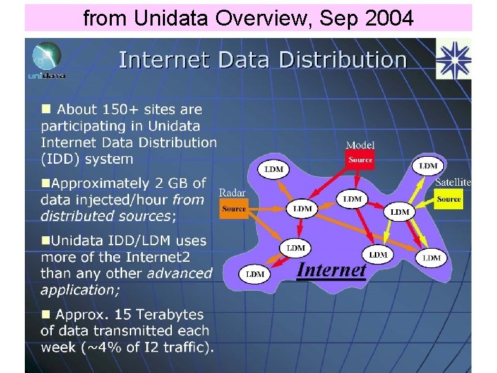 from Unidata Overview, Sep 2004 