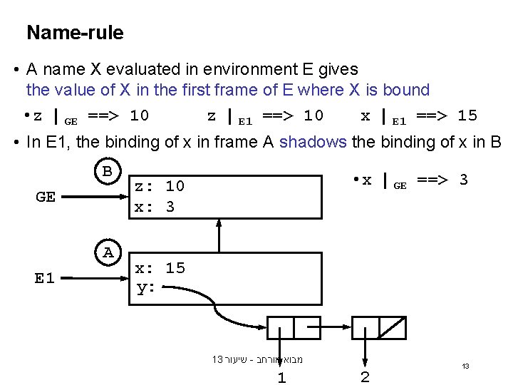 Name-rule • A name X evaluated in environment E gives the value of X Name-rule • A name X evaluated in environment E gives the value of X