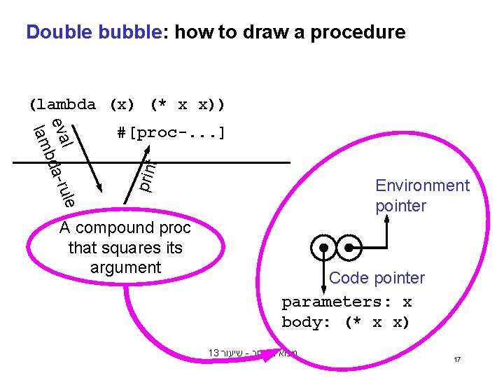 Double bubble: how to draw a procedure (lambda (x) (* x x)) t prin Double bubble: how to draw a procedure (lambda (x) (* x x)) t prin