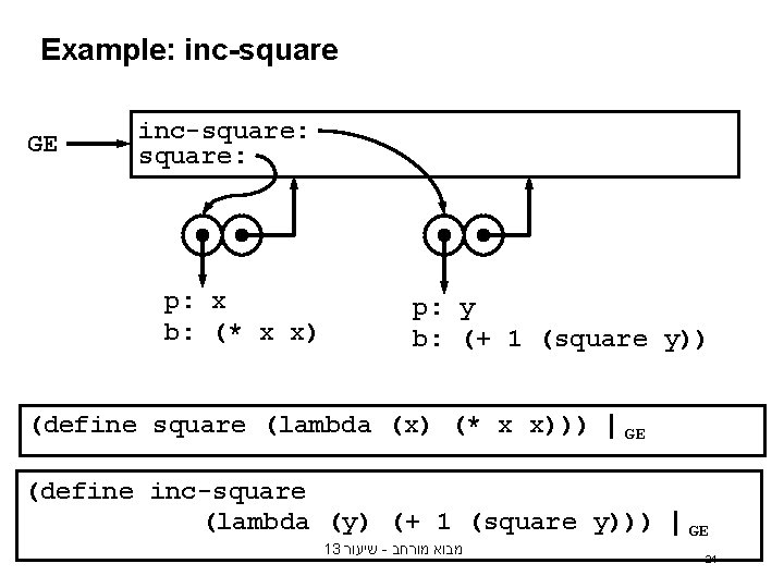 Example: inc-square GE inc-square: p: x b: (* x x) p: y b: (+ Example: inc-square GE inc-square: p: x b: (* x x) p: y b: (+