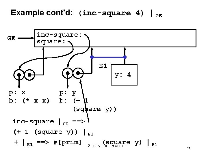Example cont'd: (inc-square 4) | GE GE inc-square: E 1 y: 4 p: x Example cont'd: (inc-square 4) | GE GE inc-square: E 1 y: 4 p: x