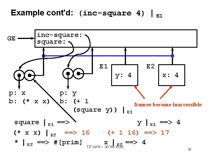 Example cont'd: (inc-square 4) | GE E 1 inc-square: E 1 E 2 y: Example cont'd: (inc-square 4) | GE E 1 inc-square: E 1 E 2 y:
