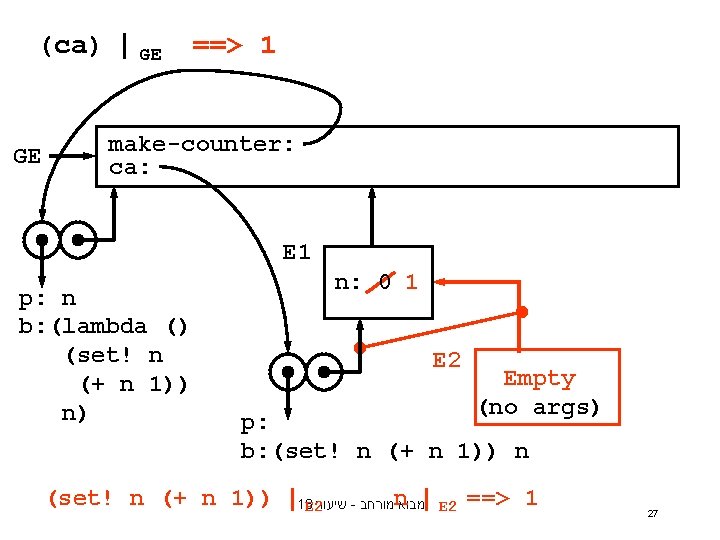 (ca) | GE GE ==> 1 make-counter: ca: E 1 p: n b: (lambda (ca) | GE GE ==> 1 make-counter: ca: E 1 p: n b: (lambda