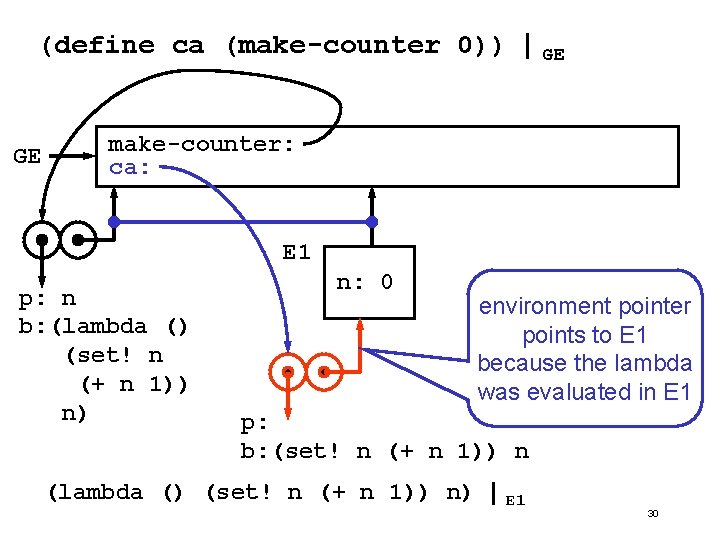 (define ca (make-counter 0)) | GE GE make-counter: ca: E 1 p: n b: (define ca (make-counter 0)) | GE GE make-counter: ca: E 1 p: n b: