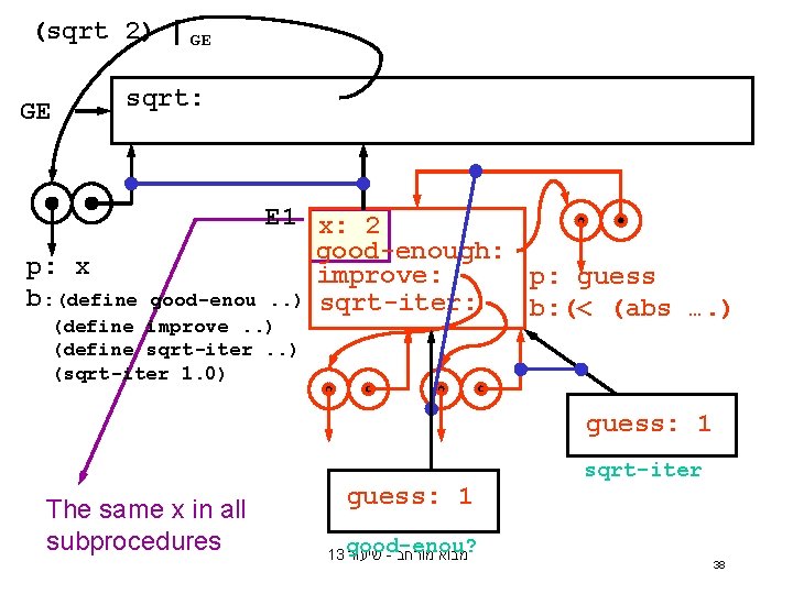 (sqrt 2) | GE GE sqrt: p: x b: (define E 1 x: 2 (sqrt 2) | GE GE sqrt: p: x b: (define E 1 x: 2