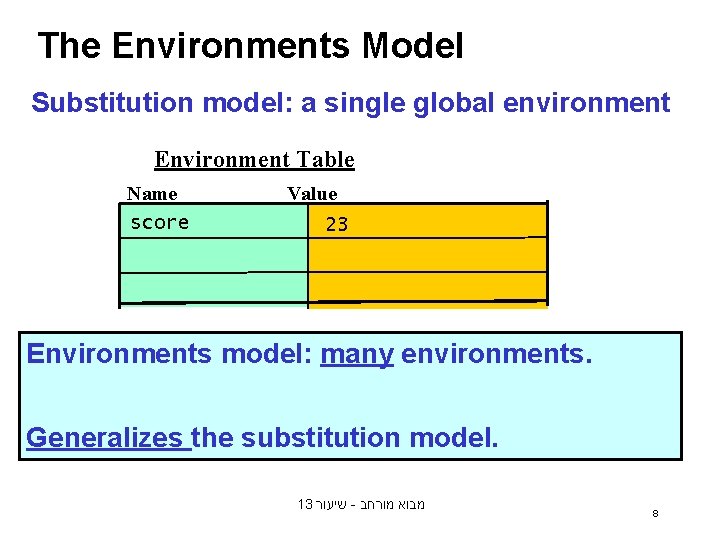 The Environments Model Substitution model: a single global environment Environment Table Name score Value The Environments Model Substitution model: a single global environment Environment Table Name score Value