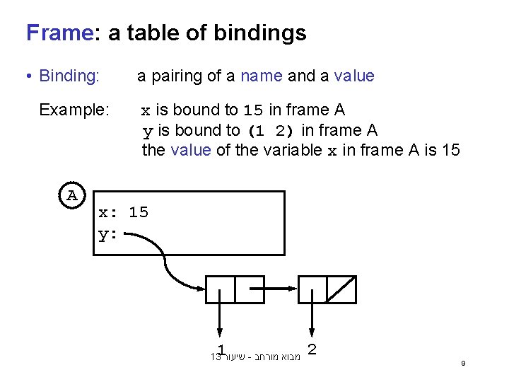 Frame: a table of bindings • Binding: Example: A a pairing of a name Frame: a table of bindings • Binding: Example: A a pairing of a name