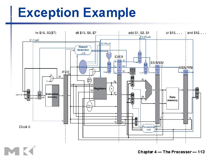 Exception Example Chapter 4 — The Processor — 113 