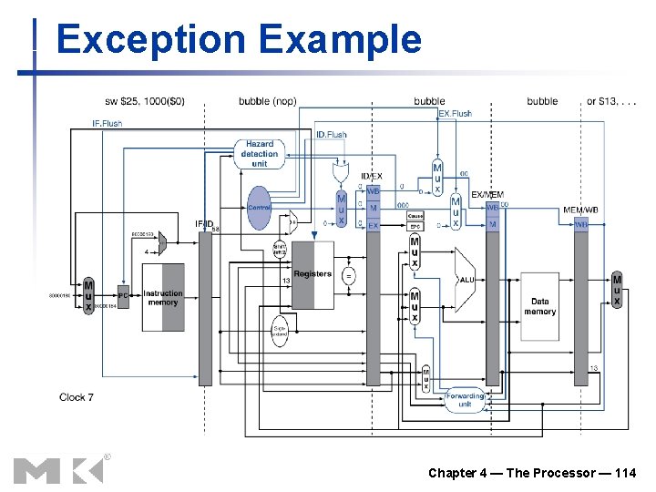 Exception Example Chapter 4 — The Processor — 114 