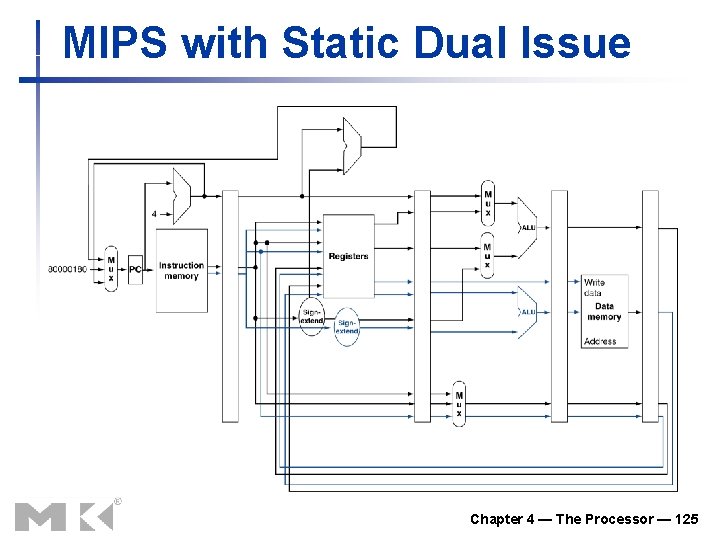 MIPS with Static Dual Issue Chapter 4 — The Processor — 125 
