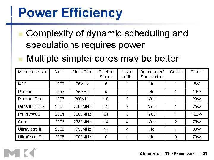 Power Efficiency n n Complexity of dynamic scheduling and speculations requires power Multiple simpler