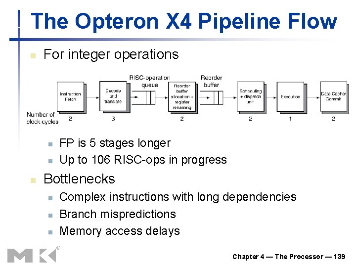 The Opteron X 4 Pipeline Flow n For integer operations n n n FP