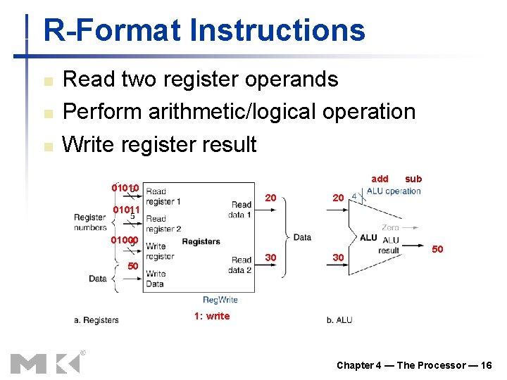 R-Format Instructions n n n Read two register operands Perform arithmetic/logical operation Write register