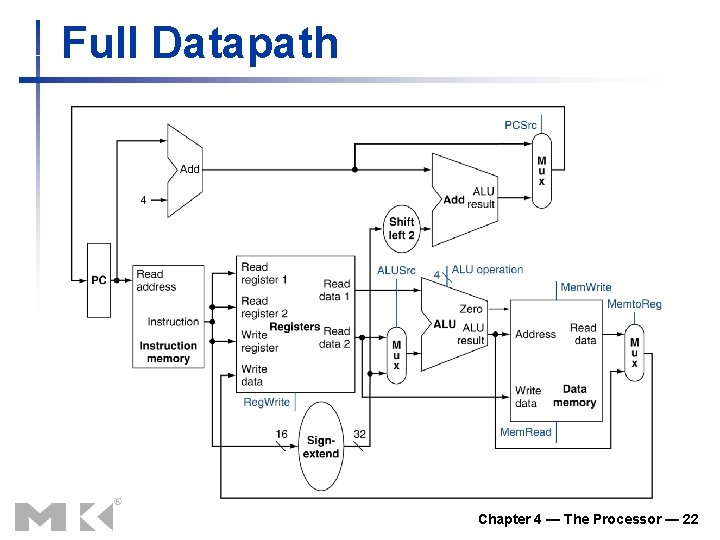 Full Datapath Chapter 4 — The Processor — 22 