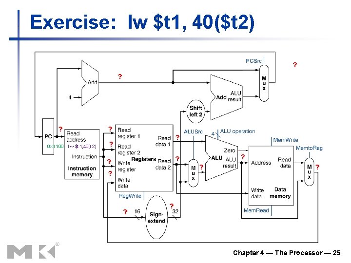 Exercise: lw $t 1, 40($t 2) ? ? ? 0 x 1100 lw $t